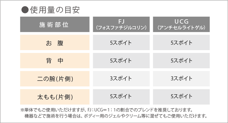 使用料の目安